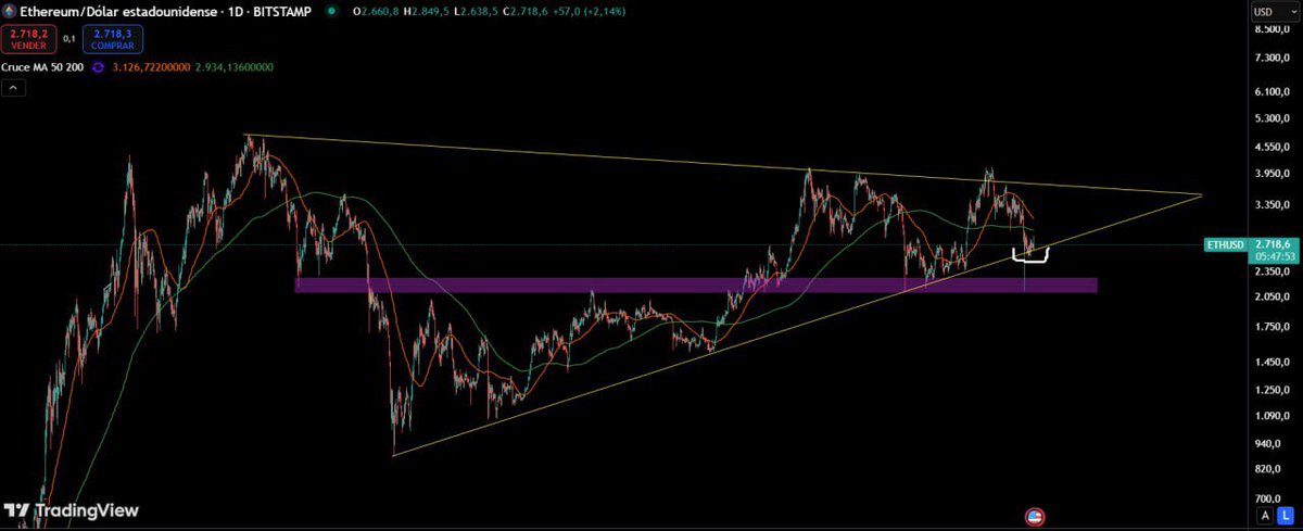 techconcatalina's tweet image. 🔥BRUTAL🔥

📊Los GRÁFICOS y el ANÁLISIS TÉCNICO apuntan a que #Bitcoin y #Ethereum deberían SUBIR y a que el DÓLAR debería BAJAR

👉Bitcoin viene CONSOLIDANDO por encima de su línea de tendencia de LARGO PLAZO iniciada en el 2015 con $BTC en $200
-Que esta línea de tendencia…