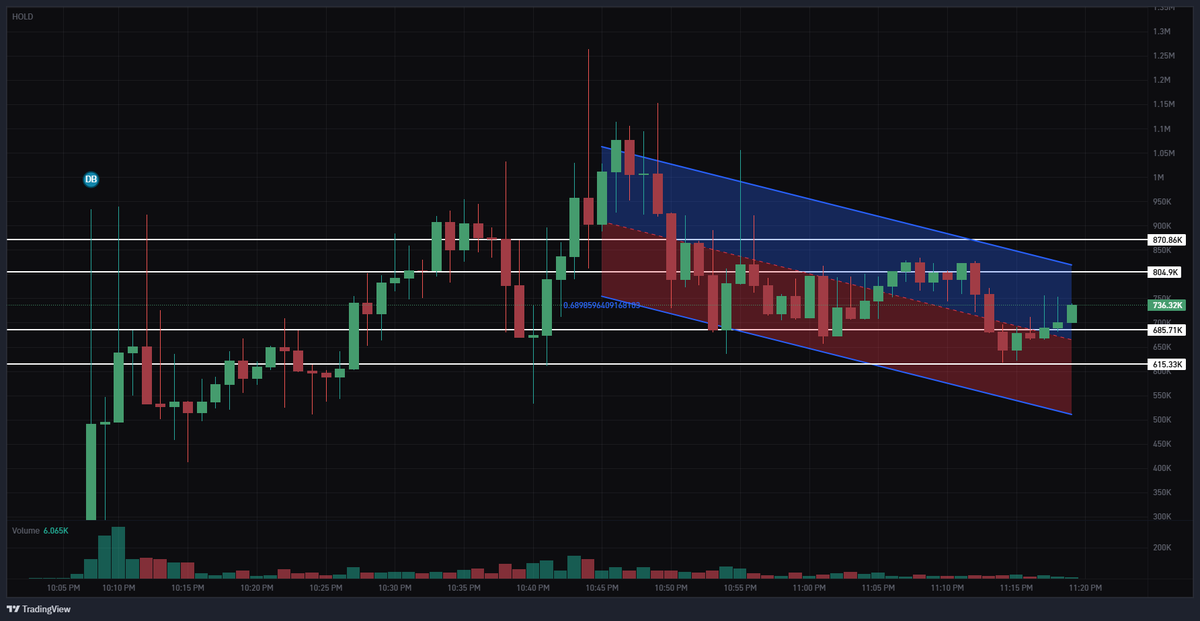 0xSweep's tweet photo. you just need to $hold https://t.co/eIakTIvoIn