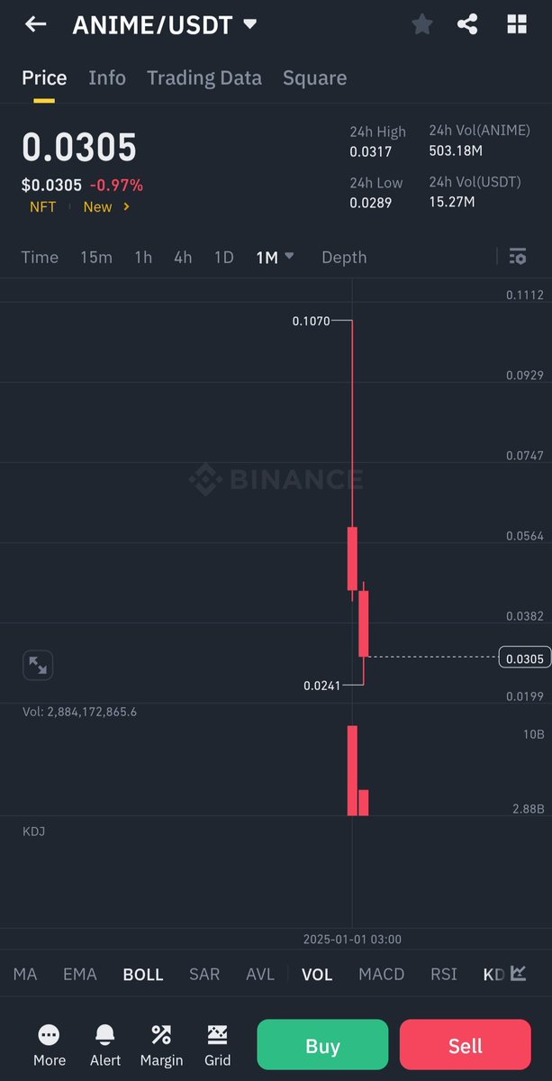 #Binance Bugün dünden daha fakirseniz tek sebebi binancedir.

 Launcpad projeleri ile tüm malı bu şekilde insanların sırtına vurdular. Birçok insanın hayalleri geldiği piyasada kâbusu yaşatıyorlar. Bu coinlere rugpull çektiler. Şu rezalete bakın. Kullanmayın kullandırtmayın.