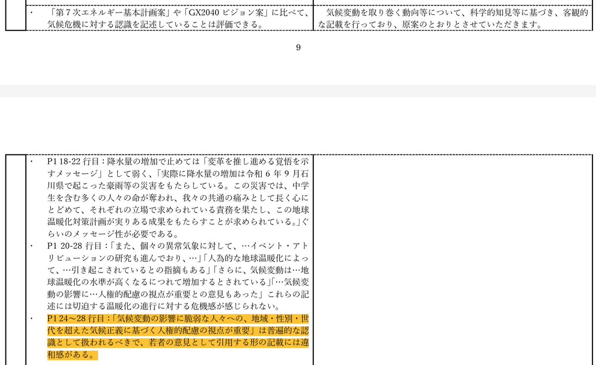 温対計画結果抜粋

「気候正義に基づく人権的配慮の視点が重要」は若者からそういう意見があった、と記載されているが、普遍的認識では?
⇒客観的に記載したのでこれでよい

政府の認識として「気候正義」を掲げられない国のようです。残念。パリ協定の前文にも書いてあるのに。