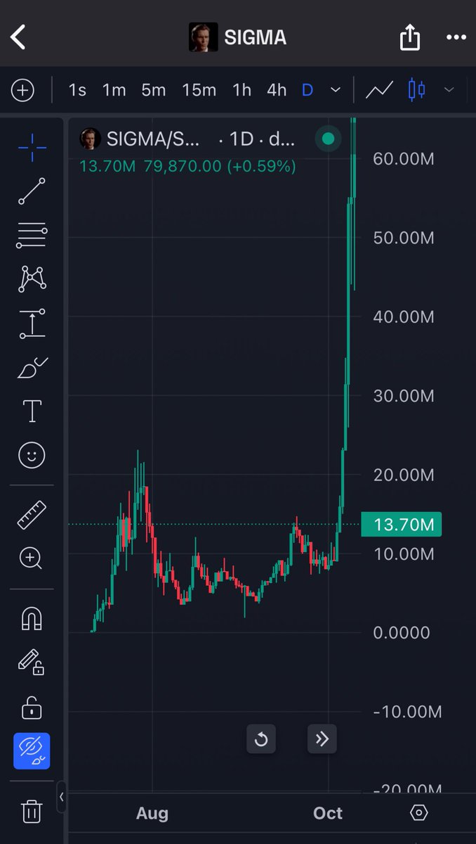 memerabless's tweet image. Do you remember when we were last here? I remember.

These levels on the chart are where the true believers got in. The ones that hold all the way from the bottom to $150M+ and down again. 

They hold not because they want a 10x.
They hold because they believe in something far…