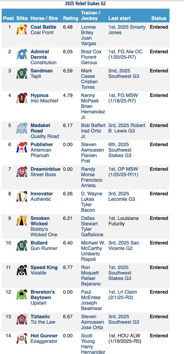 Steve Coxon Racing 🏇 tweet media