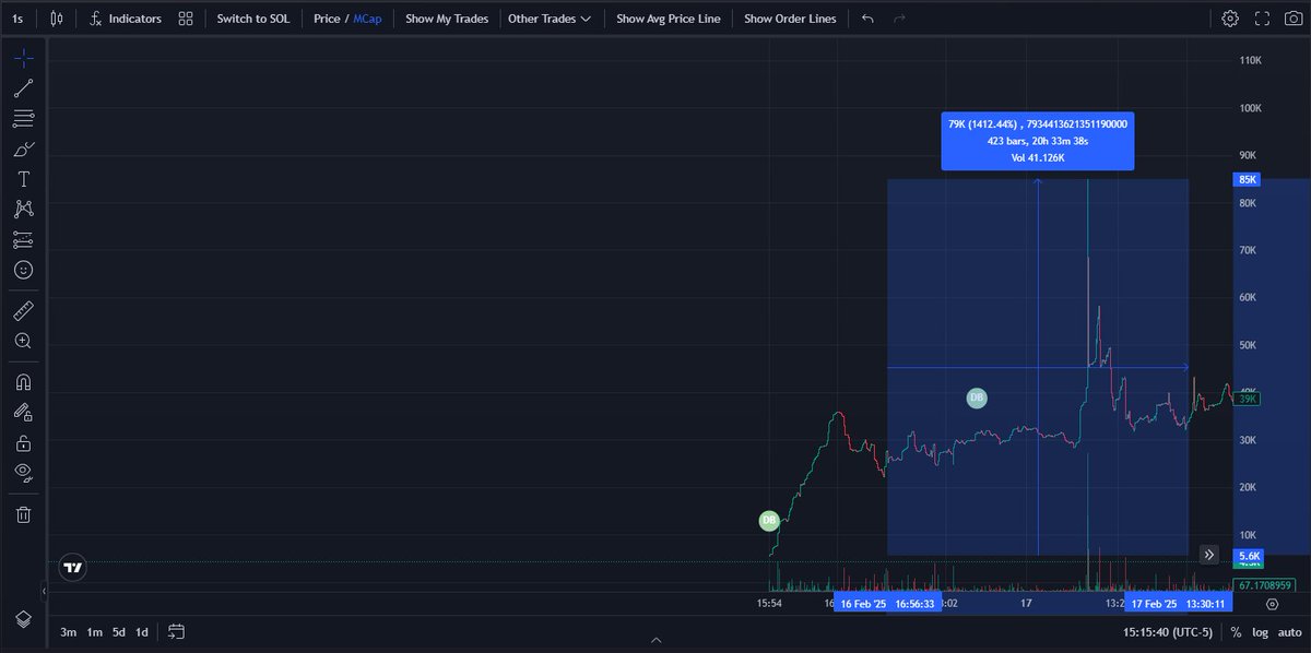 The Pump Club tweet media