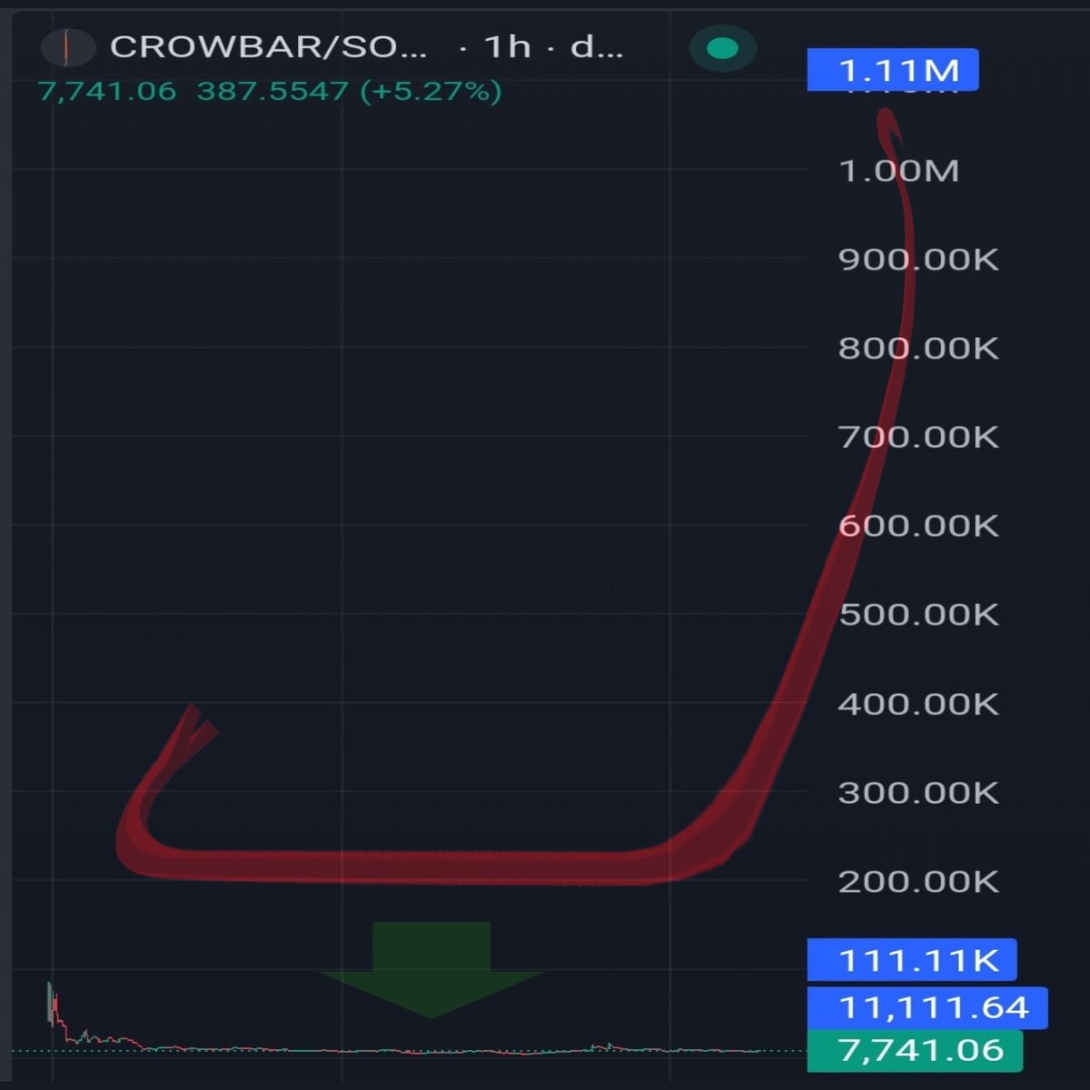 $CROWBAR tweet media