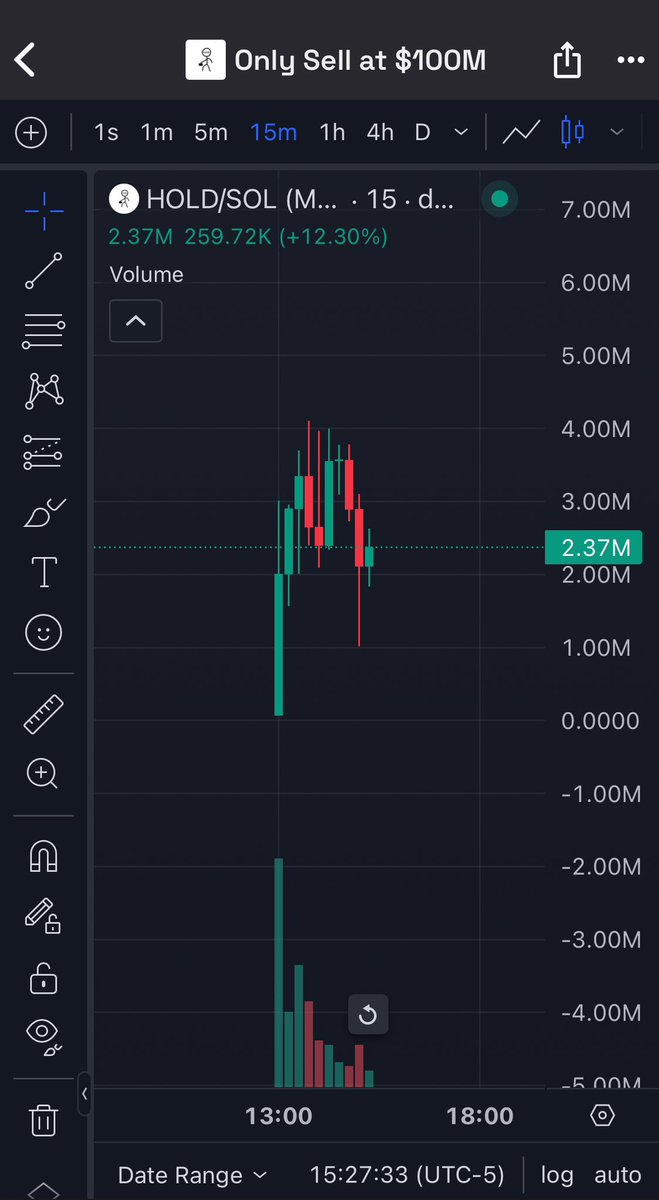 Some mf dont actually understand the instructions!

Just $HOLD
ITS IN THE FKING NAME!