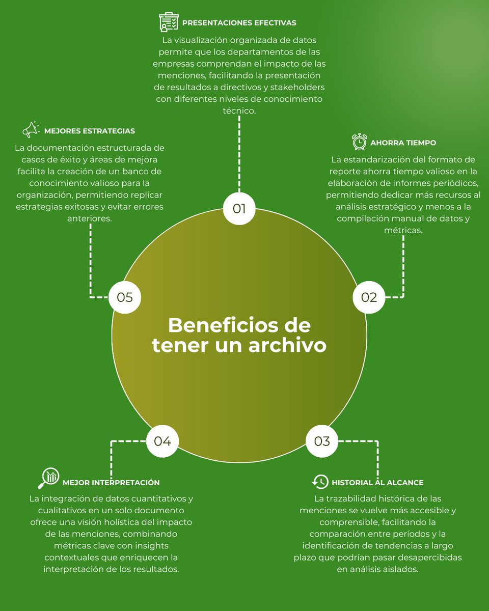 SigloDataHallon's tweet photo. 📈 Sabías que un reporte de menciones bien estructurado puede ser la diferencia entre datos sueltos y decisiones exitosas?
#SigloData #MonitoreodeMedios #MarketingDigital #Analytics #ReportingStrategy #SocialMedia #EstrategiaDigital https://t.co/WzZmzPBsfT