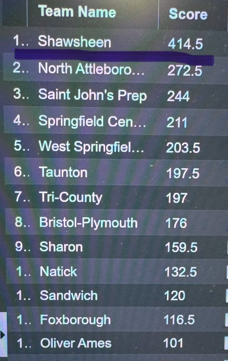 Junior Varsity Rams - 3X Back to Back to Back State Champs!