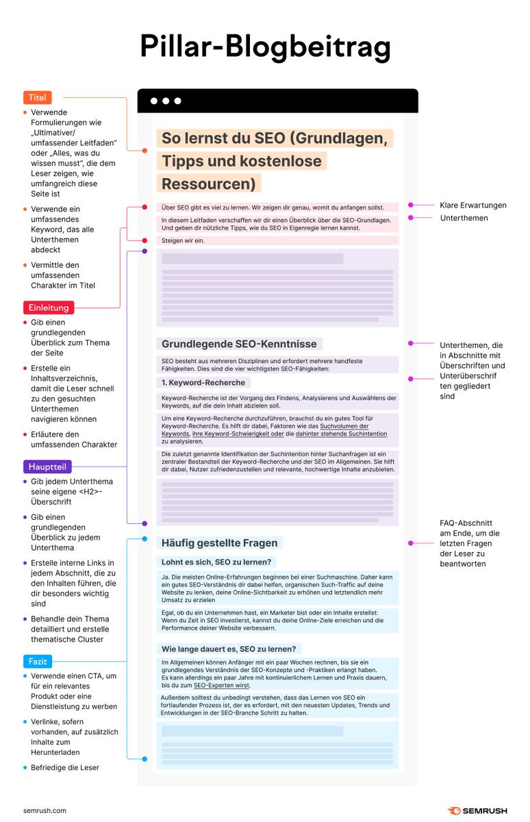 Semrush Deutschland (DACH) tweet media