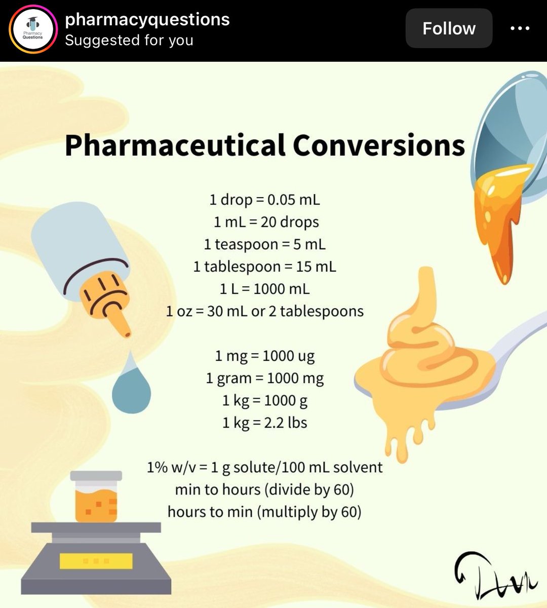 Ph_LamaAlghamdi's tweet image. Pharmaceutical Conversions ✅

#SPLE