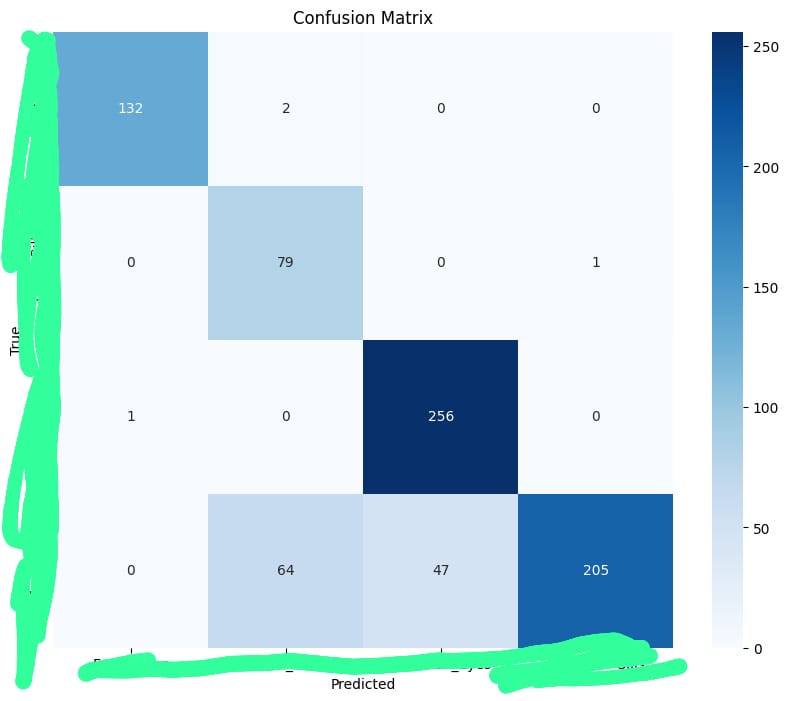 lazycoder_19's tweet image. Supp guys today I&apos;ve worked on some huge imagery dataset
I&apos;m building a hybrid based deep learning model
Tommorow will be some llm stuff 
Till that bye
#DeepLearning #MachineLearning