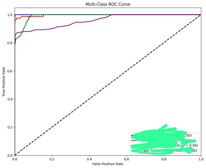 lazycoder_19's tweet image. Supp guys today I&apos;ve worked on some huge imagery dataset
I&apos;m building a hybrid based deep learning model
Tommorow will be some llm stuff 
Till that bye
#DeepLearning #MachineLearning