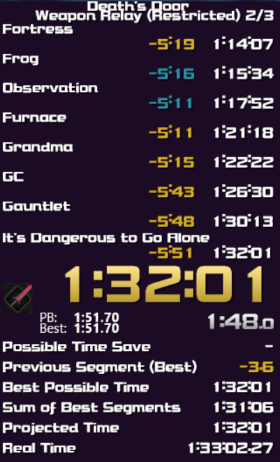 new category so technically a WR :D