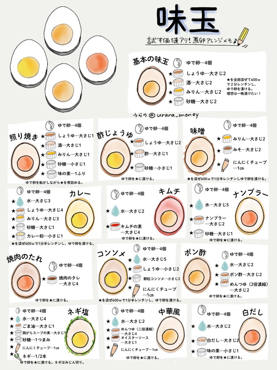 こんな味つけあったんだ！うまうま味玉アレンジメモ。一晩漬けたほうが美味しい、頭では分かってる。わかっちゃいるけどすぐ食べたいって時は、照り焼きにしちゃう。5分で完成するゾ