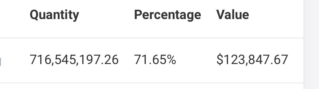 Let me now when all you jeets are done selling so I can sell the floor 🫡

Or I’ll just hold it and come back to $MSI later  after the dust settles 😏

Clearly, you all only wake up and raid when negative events happen. 

Proves my point why I was upset at my community.