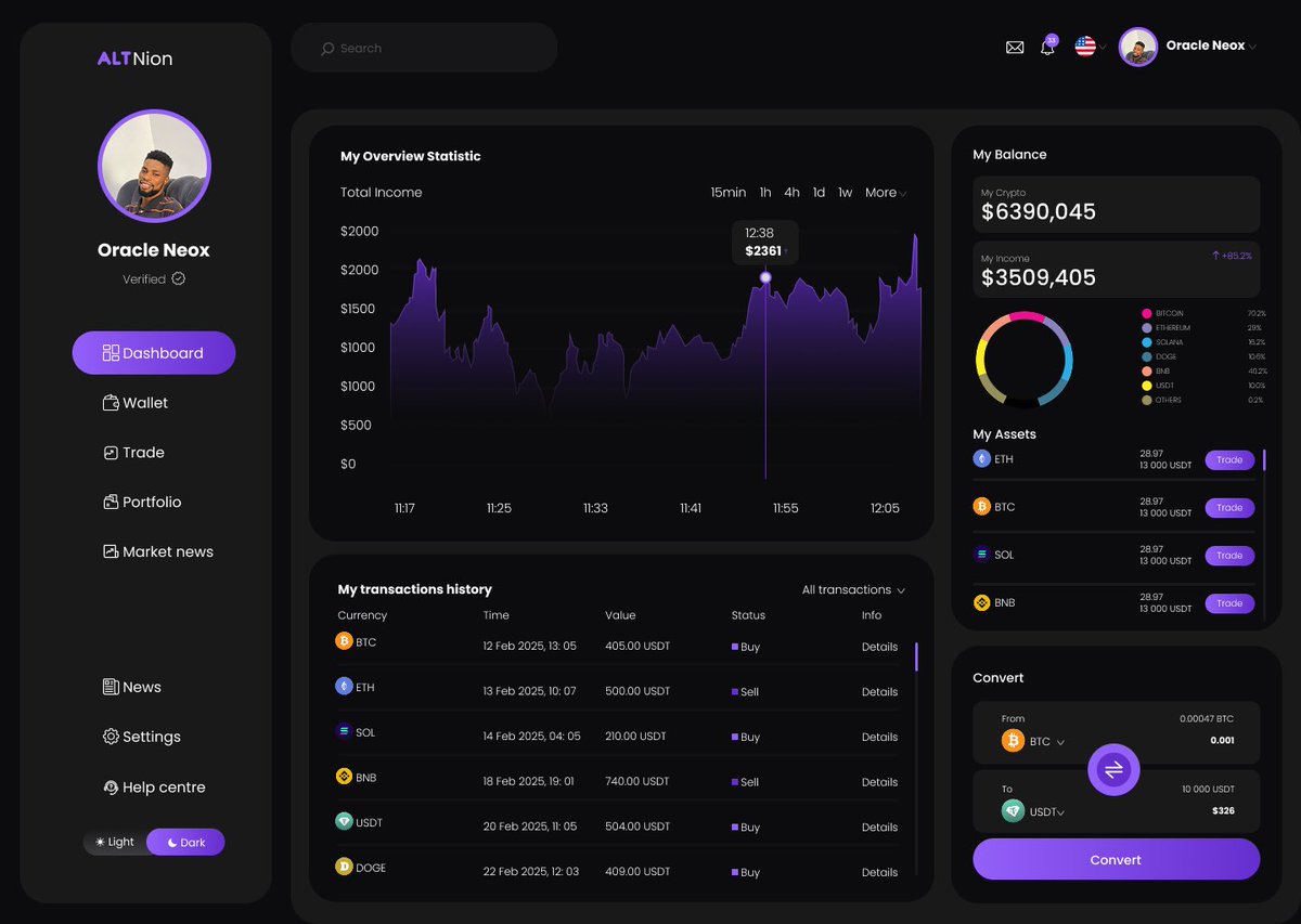 oracle__neox's tweet image. Crypto Dashboard Design in Dark and light mode 

Let me know your thoughts.