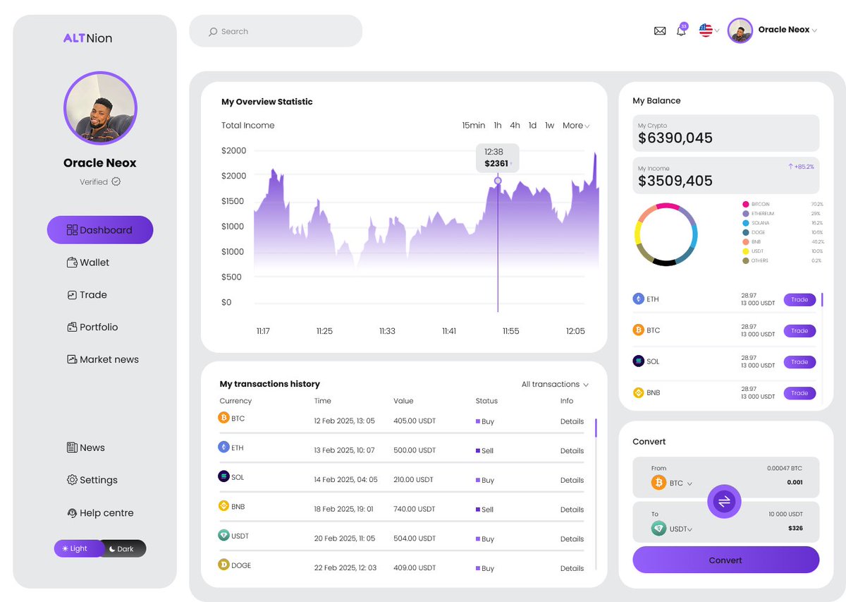 oracle__neox's tweet image. Crypto Dashboard Design in Dark and light mode 

Let me know your thoughts.