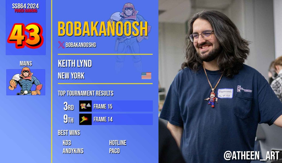 SSB64UPR's tweet image. Apologies on our part, there was another picture of Bobakanoosh that we had used for this ranking card. Please see the corrected version below. This will be fixed on the website