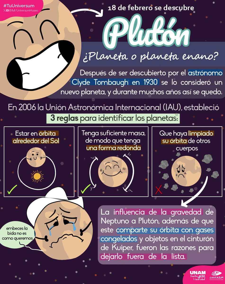 UniversumMuseo's tweet image. #UnDíaComoHoy se celebra el descubrimiento del antiguo planeta, #Plutón. 🔭🤯

#TuUniversum