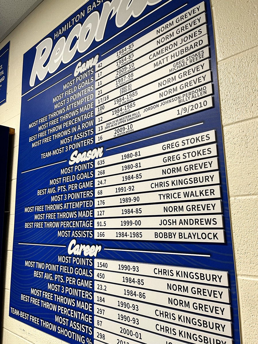 🔵Heirloom x Hamilton Basketball🔵

Let us handle your next framing or graphics project!