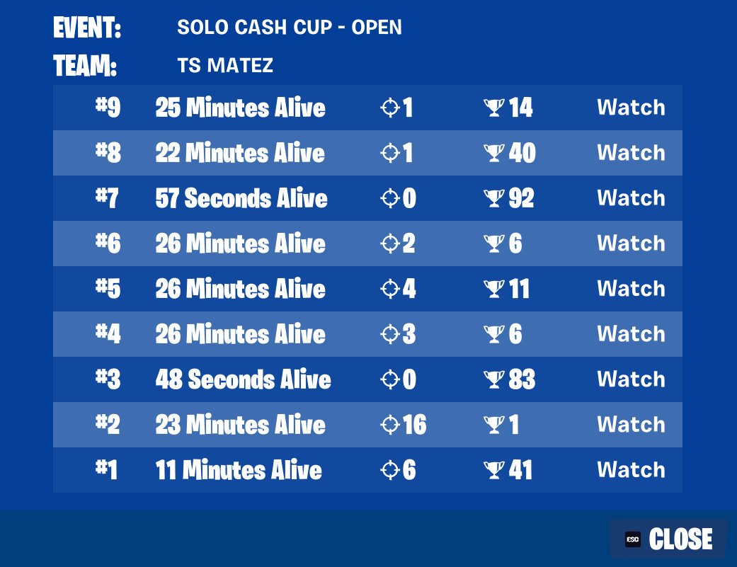 qualed, 260 points after 2 hours, never should be this close // coach <a href="/Ketrab777/">Bartosz</a> 

STILL F/A