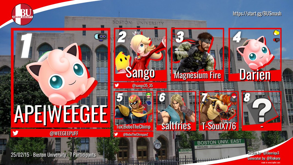 Congratulations to the winner of this week's BU weekly!

Ultimate Round Robin:
1. <a href="/WEEGEEPUFF/">WEEGEE</a> 
2. <a href="/sango35_35/">Sango</a> 
3. Magnesium Fire
4. Darien
5. <a href="/BoboTheChimpanZ/">BoboTheChimp</a> 
6. saltfries
7. T-SoulX776