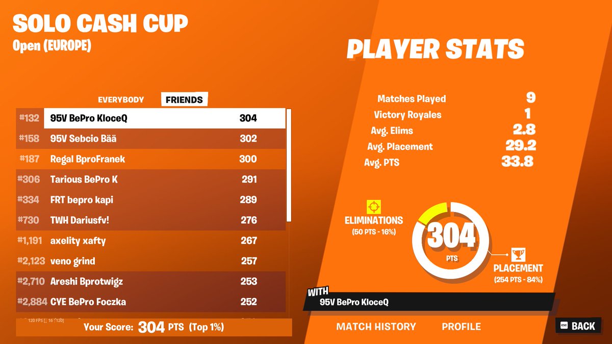 qualed solo cc finals