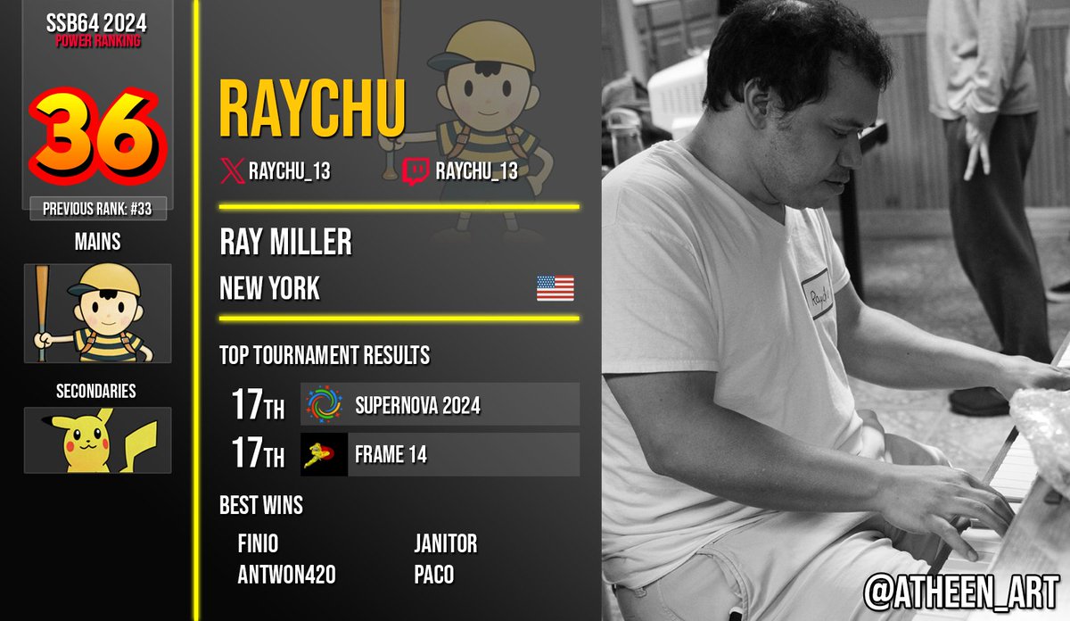 SSB64UPR's tweet image. 