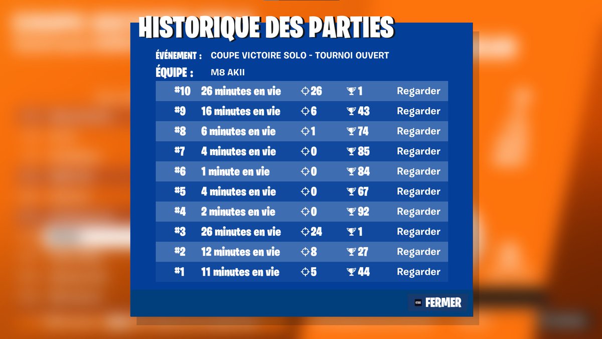 qualed solo cash cup 😍 m8win