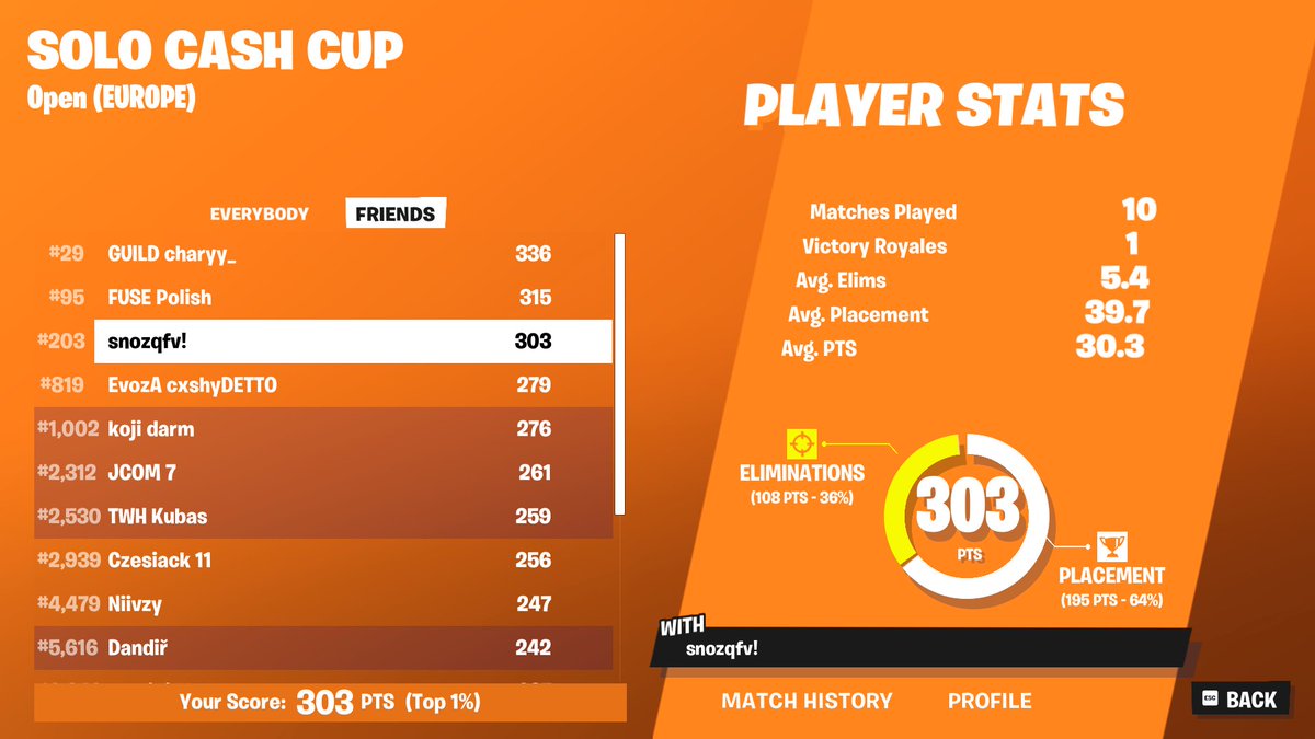 qualed solo