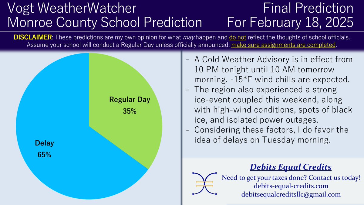Vogt WeatherWatcher tweet media