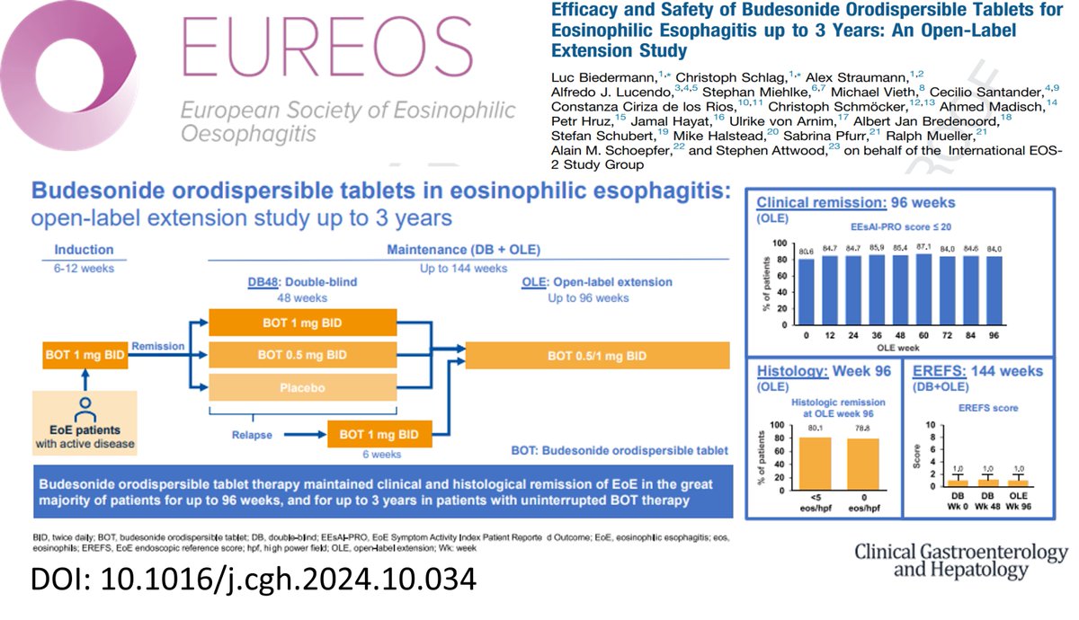 EUREOS (@eureos_eoe) on Twitter photo Data on long term maintenance on Jorveza just released: After 96 weeks, 81.9% #EoE patients were in clinical remission; 80.1% of them also had <5 eos/hpf). Symptomatic candidiasis was confirme in 5 out of 186 patients. Full text at: cghjournal.org/article/S1542-… <a href="/DrFalkUK/">DR FALK</a> <a href="/AGA_CGH/">CGH</a> Data on long term maintenance on Jorveza just released: After 96 weeks, 81.9% #EoE patients were in clinical remission; 80.1% of them also had <5 eos/hpf). Symptomatic candidiasis was confirme in 5 out of 186 patients. Full text at: cghjournal.org/article/S1542-… <a href="/DrFalkUK/">DR FALK</a> <a href="/AGA_CGH/">CGH</a>