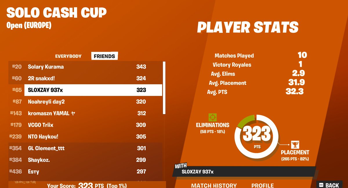 qual solo cc finals