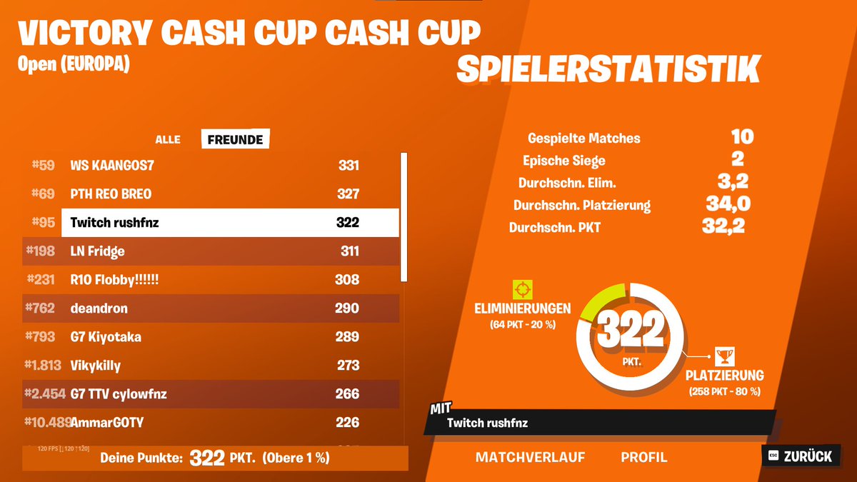 QUAL EU Solo CC 
STREAMED EVERYTHING ON TWITCH AND STREAMING TOMORROW FINALS ON TWITCH
TWITCH rushfnz
SUPPORT ME TOMORROW ON TWITCH PLS