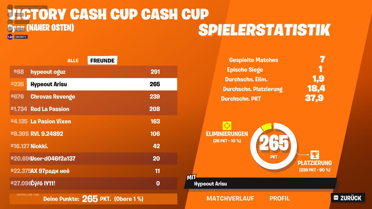Qualed Middle East &amp; Europa Solo Cash cup 🏆🤩
( Eu not even close )
<a href="/TrizonGG/">Team Trizon</a>