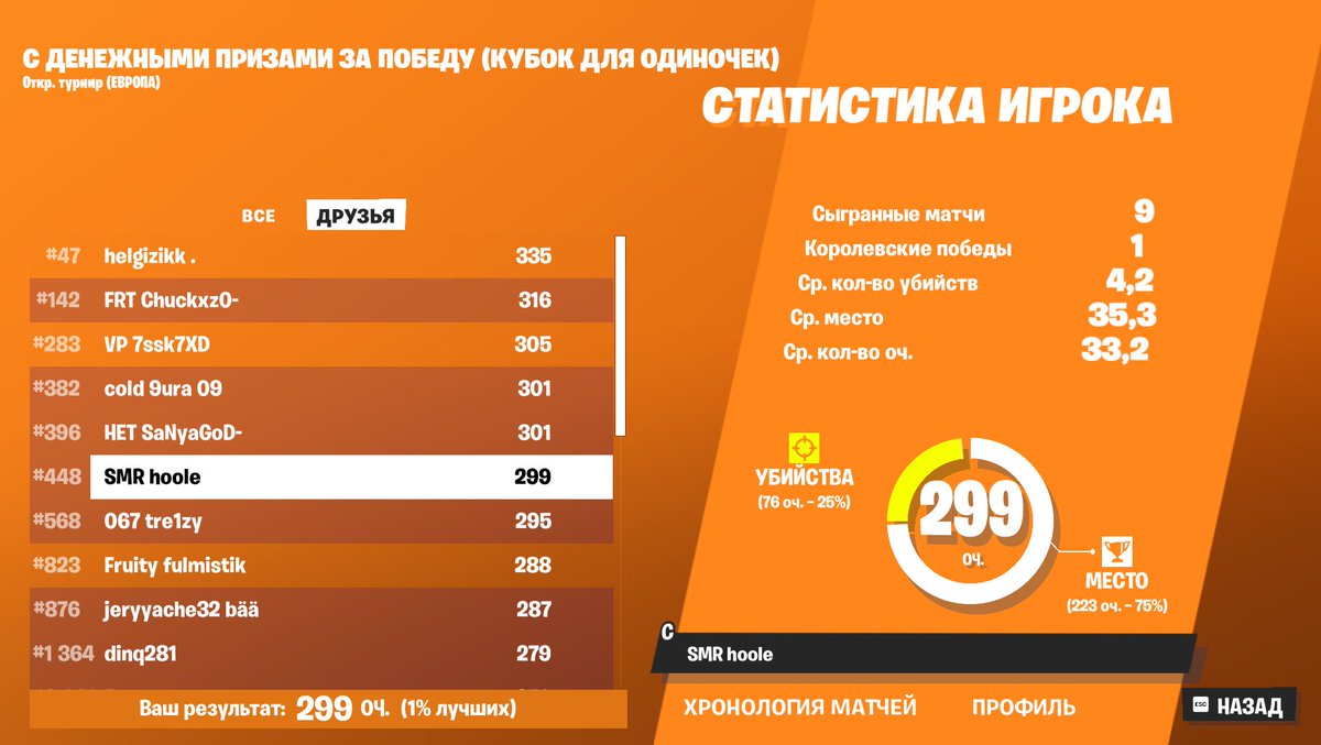 qual solo cc 
<a href="/Smrtr_esports/">SMRTR eSports</a>