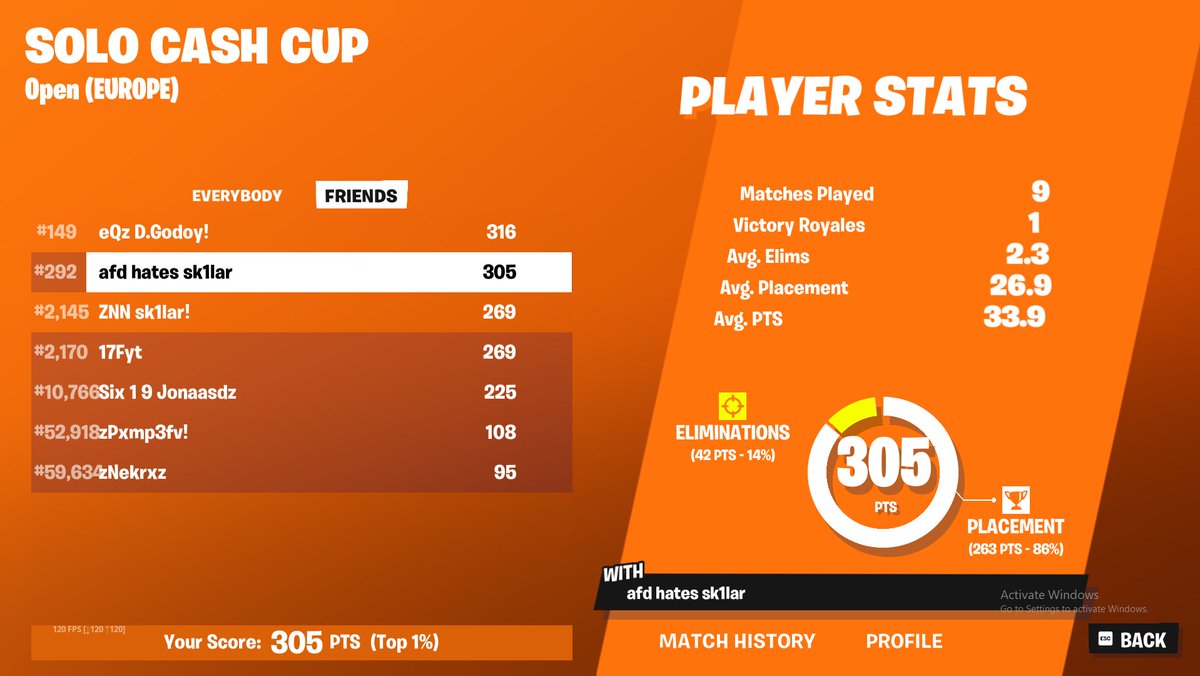 AFD4_'s tweet image. qualed solo cc eu 

@Sk1lar_ best tweaker