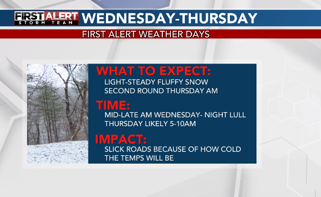 WeatherAubs's tweet photo. Our snow comes in two parts. Wednesday snow showers all day, lull by late evening and overnight and round 2 Thursday am with some bursts. I think that's when we'll have more road issues honestly is Thursday am. 
This will take a while to accumulate https://t.co/TX0QfMAyno