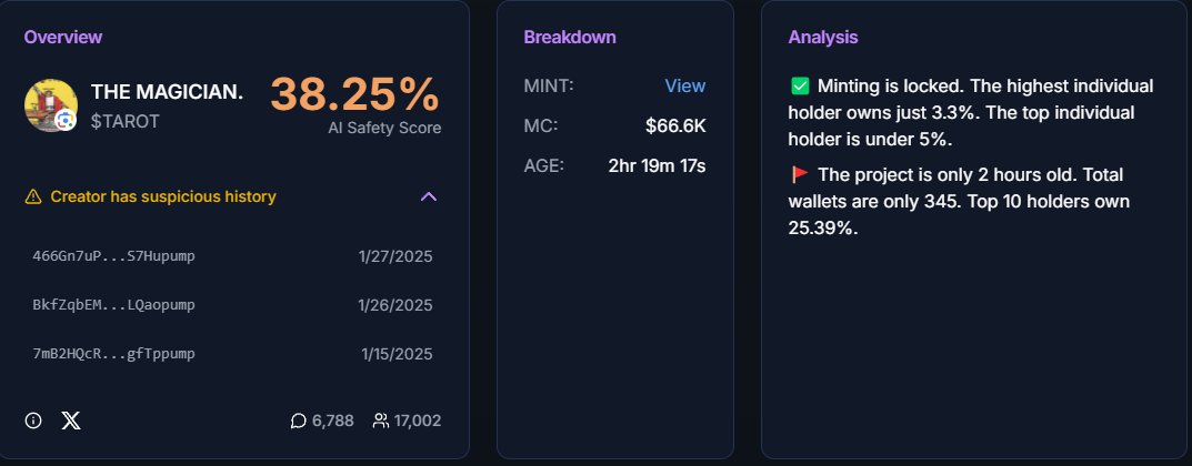 TheRealSmuckyT's tweet photo. 🚨Scam Alert🚨
THE MAGICIAN.
$TAROT
5pQZ62SBdDdkA8x5YQhdQDxSKh8oh9ykAF7bzs1pump
🧠Ai Safety Score: 38.25%
Bundles: 22.18%
#AntiRug #SOL #CryptoSol
#Solana Full Report:https://t.co/D6JJw9inRT https://t.co/wqeFj5W1IW