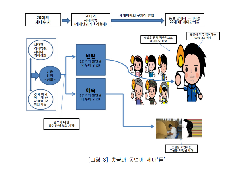 och7896's tweet photo. 시위 관련 자료 찾다가, 오래 전 내 논문을 만났다. ............  아기자기하게 표현하려고 노력한 흔적이 보인다. 저 복잡한(?) 그림은 뭐냐고....ㅋㅋ https://t.co/Kx6Z0DdQqv