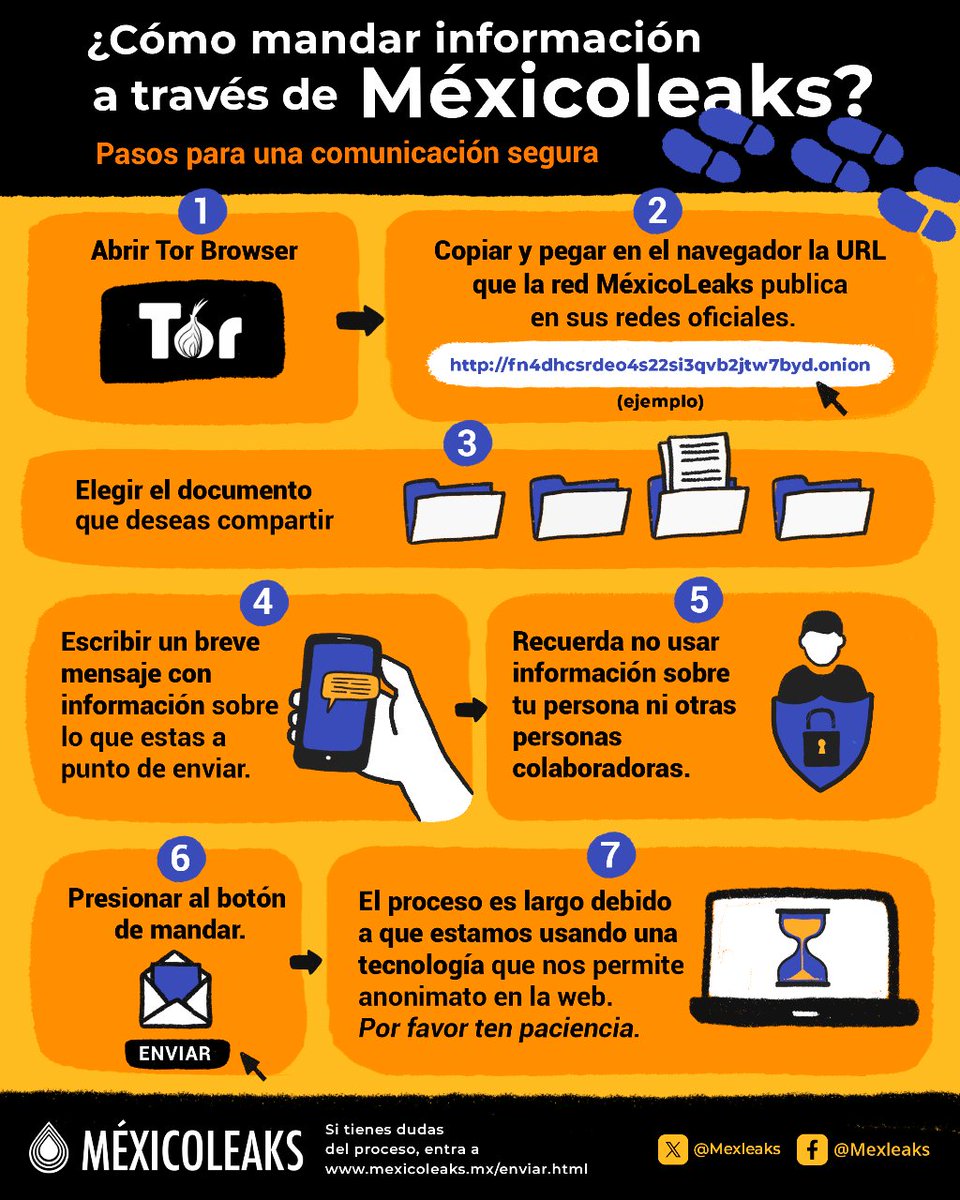 Retrasamos la conexión a nuestro repositorio. Comenzará en unos momentos. Recuerda siempre navegar usando <a href="/torproject/">The Tor Project</a> .