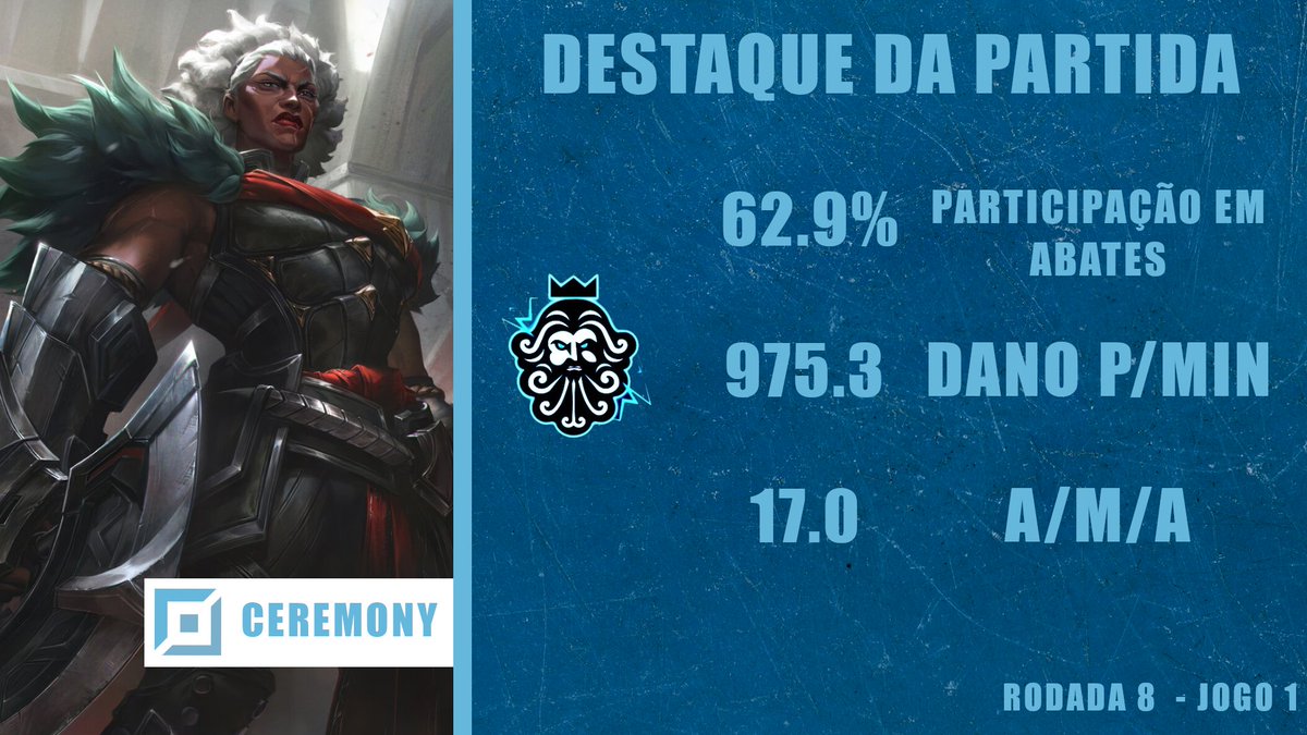 ptzesports's tweet image. O primeiro destaque da série contra a B2 foi o @prohidd. Teve um game quase perfeito de Ambessa!

#GoPTZ ⚡️