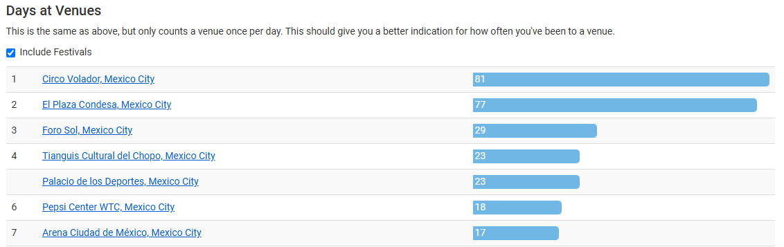 Me mama saber que he pasado casi 3 meses de mi vida metido en el <a href="/circovolador/">Circo Volador</a>