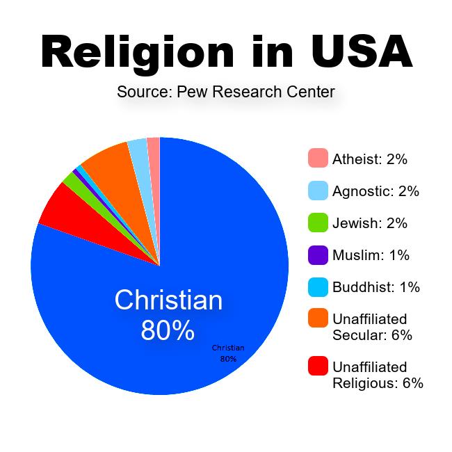 jcafesin's tweet photo. Raising Kids with NO #Religion: https://t.co/gyyF702U4e
#parenting #parentingtips #christianity #emotionalintelligence #jews #jewish #raisingkids #momlife #dadlife #Taoism #catholic #buddhist #mormon #muslim #protestant #momblog #Christians #atheist #atheism #entrepreneurs https://t.co/MsDOUByKUx