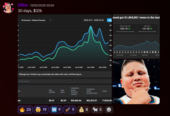 yt_igm's tweet photo. The results just keep getting better...

Very strong week for members inside Earnit Media. 

$30K/months and plenty of milestones have been achieved.

YouTube Shorts can be life-changing. https://t.co/bCh9s8YEI0