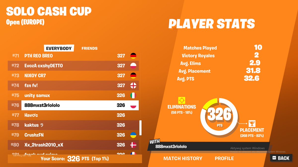 qualed solo cc finals with 2 victory royaleeeee 🫣