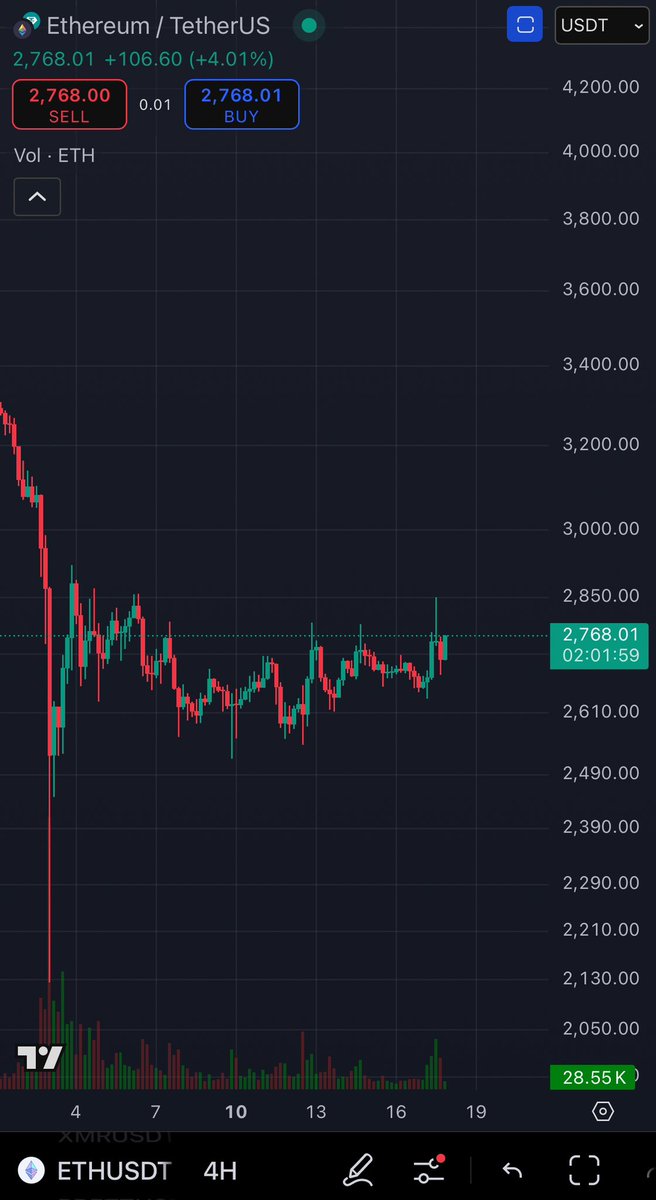 Eth eth eth eth

It’s time.

MEGA PUMP COMING IN THE COMING DAYS/WEEKS I BELIEVE

the one that wakes everyone up and ppl say “holy fuck $Eth is back”