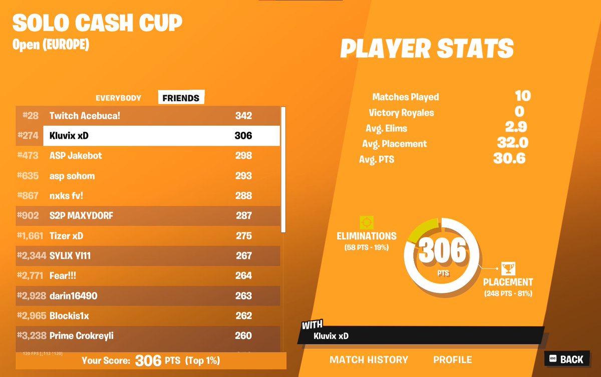 qualed solo cc

still lft
fortnitetracker.com/profile/all/Kl…