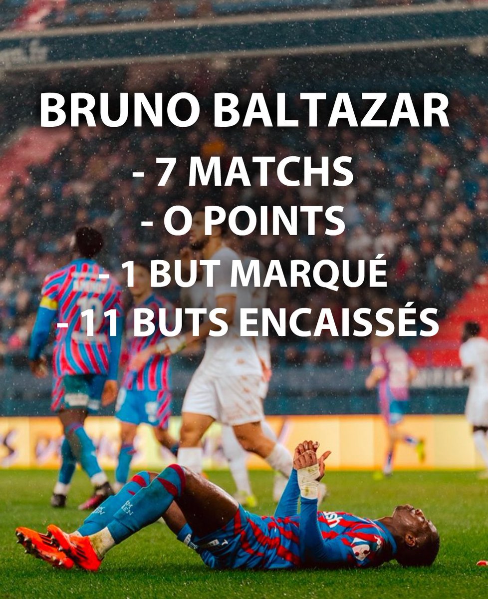 ArkaemX's tweet photo. Le bilan du @SMCaen sous Bruno Baltazar, c'est :

- 7 MATCHS
- 0/21 POINTS
- 1 BUT MARQUÉ
- 11 ENCAISSÉS 

Le SM Caen élargi le record du nombre de défaite consécutives à 9 ! Du jamais vu en Ligue 2.

#SMCaen #TeamSMC #FCASMC https://t.co/nuTZbMJshu