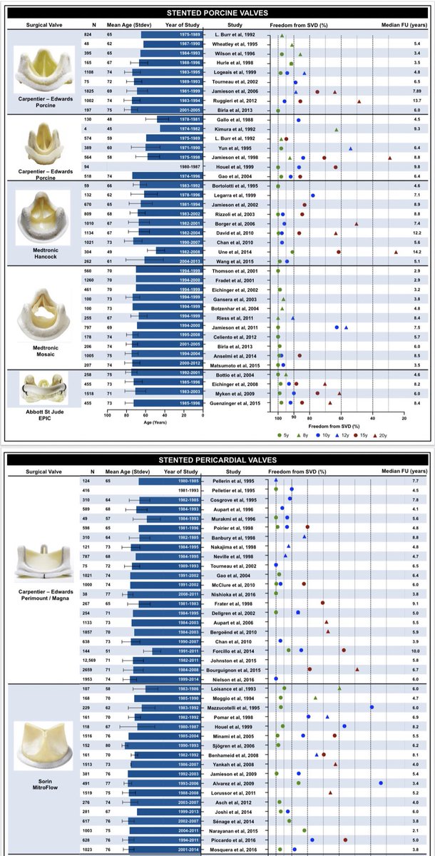 Taha Hatab (@taha_hatab1) on Twitter photo Happy to see our work on the durability of bioprosthetic surgical aortic valves led by <a href="/SyedZaidMD/">Syed Zaid, MD</a> finally out!
Thank you Drs <a href="/azeemlatib/">Azeem Latib</a> and <a href="/AndreaScotti21/">Andrea Scotti</a> for the invitation to contribute for the book!
Check out the book: minervamedica.it/en/books/medic… Happy to see our work on the durability of bioprosthetic surgical aortic valves led by <a href="/SyedZaidMD/">Syed Zaid, MD</a> finally out!
Thank you Drs <a href="/azeemlatib/">Azeem Latib</a> and <a href="/AndreaScotti21/">Andrea Scotti</a> for the invitation to contribute for the book!
Check out the book: minervamedica.it/en/books/medic…