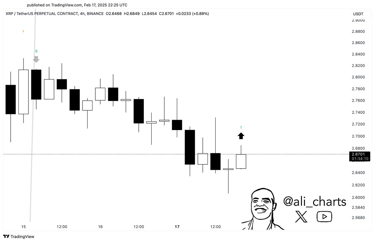 Ali Charts tweet media
